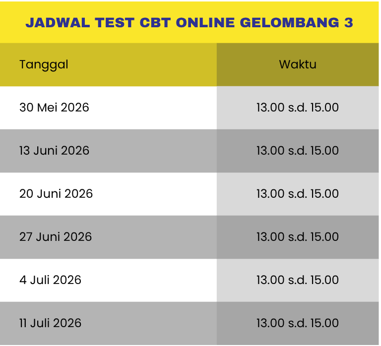 Jadwal CBT SMA UII Yogyakarta Gelombang 3